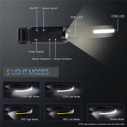 UltraBright Sensor Headlamp