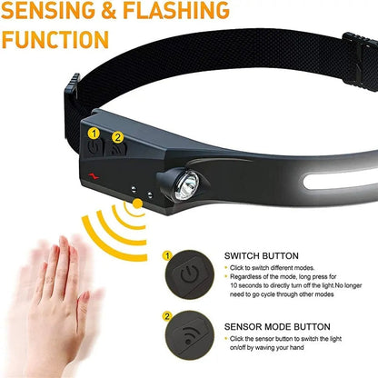 UltraBright Sensor Headlamp
